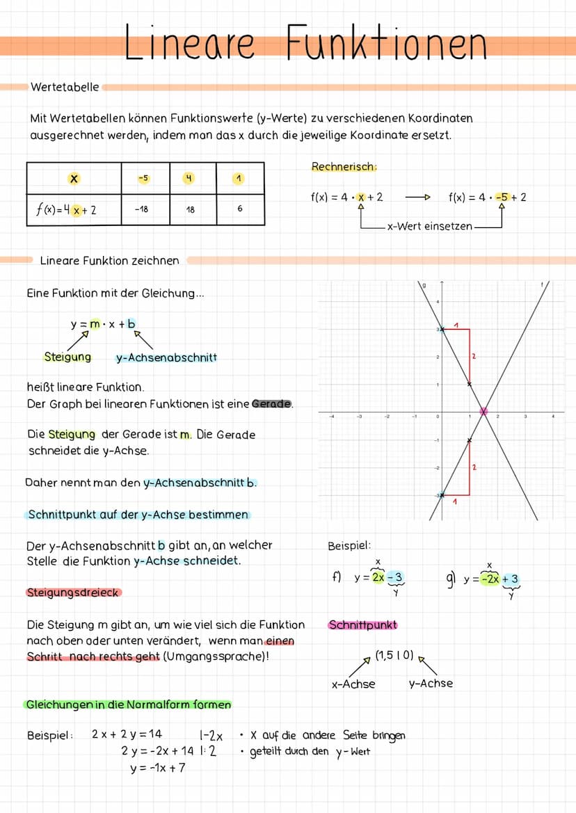 Lineare Funktionen / Lineare Funktionen
Mit Wertetabellen können Funktionswerte (y-Werte) zu verschiedenen Koordinaten
ausgerechnet werden, 