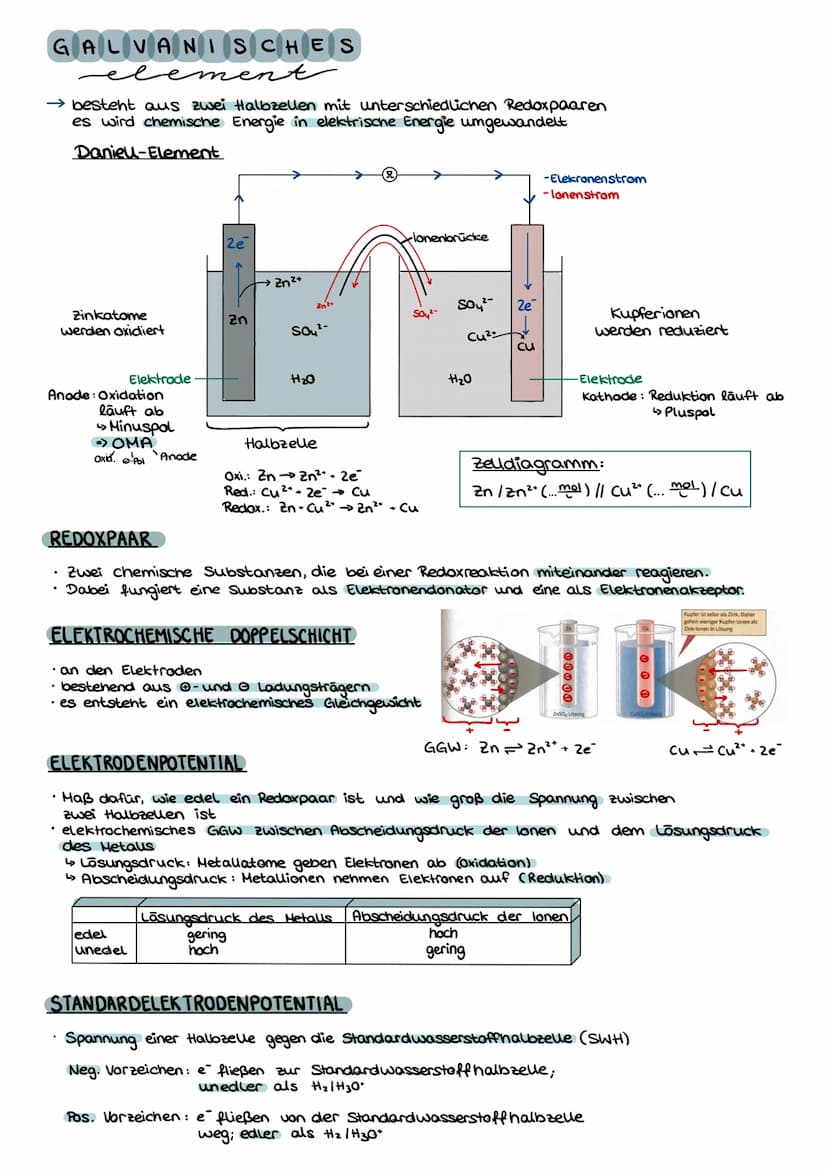 Vorabi Klausuramme
Elektrochemie
Oxidationszahlen
I. Elemente
Atome elementarer Stoffe 0
II. Verbindungen
Wasserstoff+I
Sauerstoff→-I
>Summe