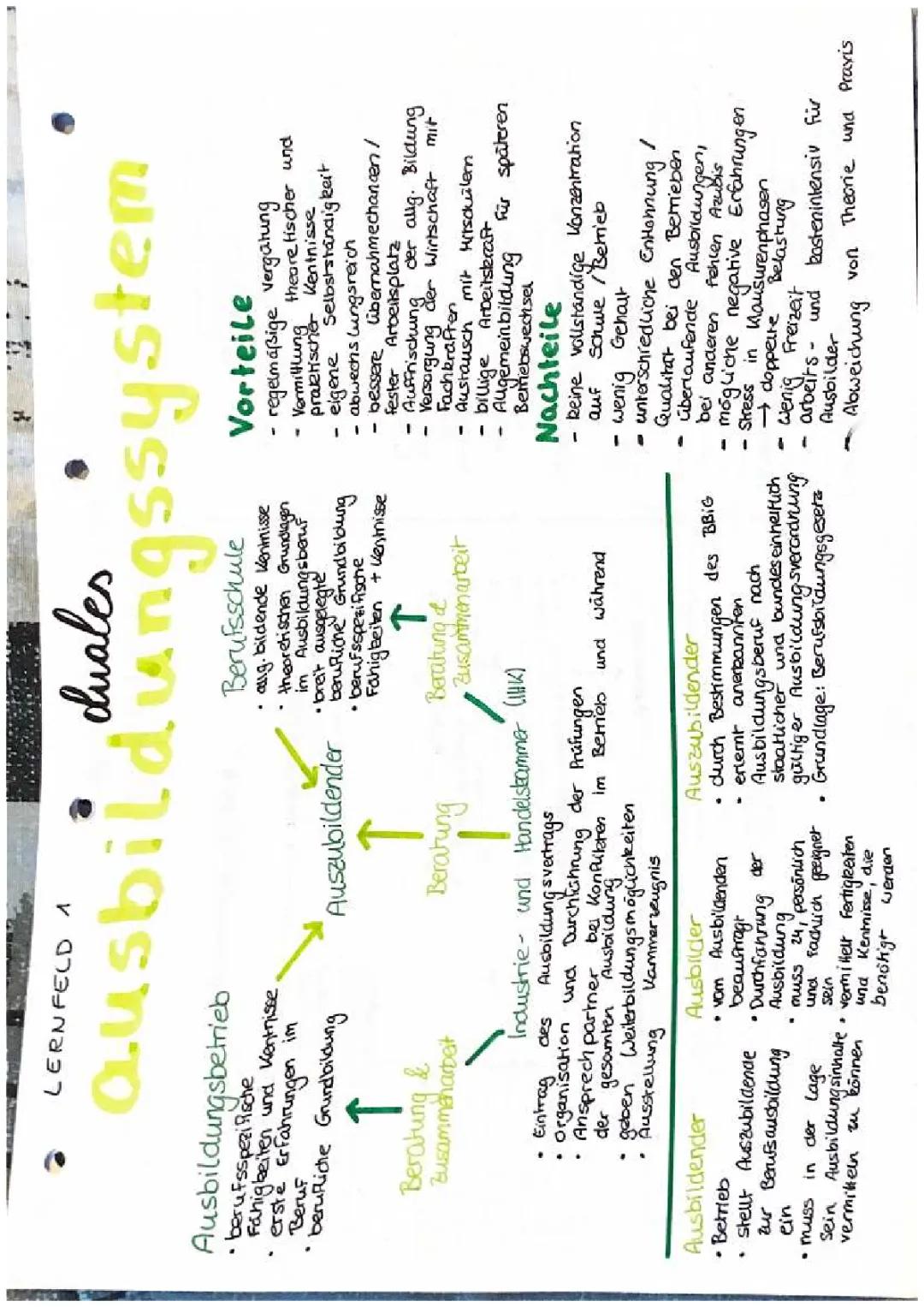 Das Duale Ausbildungssystem erklärt