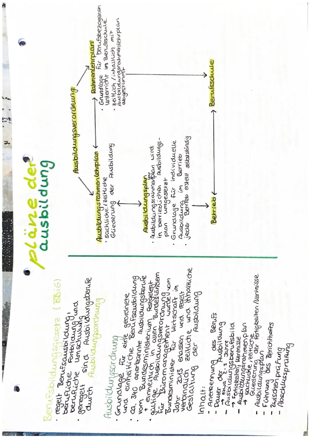 LERNFELD 1
duales
ausbildungssystem
Ausbildungsbetrieb
• berufsspezifische
Fähigkeiten
und Kentnisse
im
Erfahrungen
erste
Beruf
• berufliche