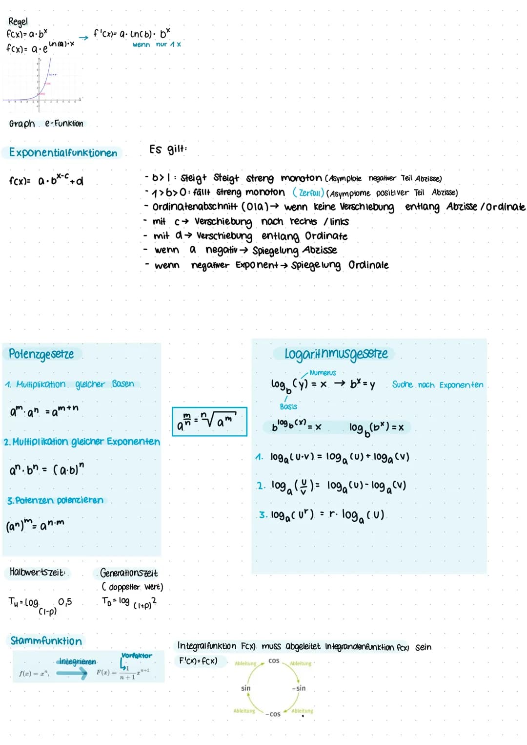 Fläche unter Funktionen berechnen
1. Nullstellen bestimmen. um intervalle festzulegen
.f(x)=0.
2. Unterteilung in Teil intervalle von Nullst