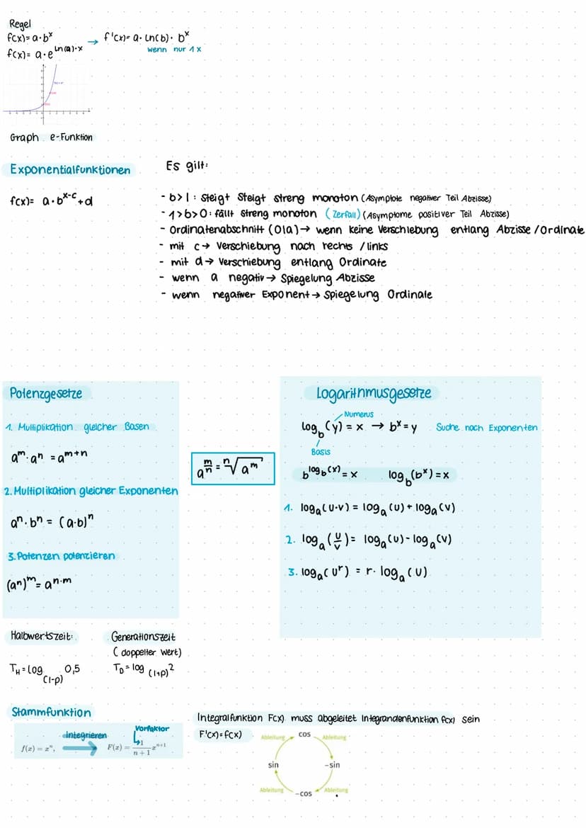 Fläche unter Funktionen berechnen
1. Nullstellen bestimmen. um intervalle festzulegen
.f(x)=0.
2. Unterteilung in Teil intervalle von Nullst