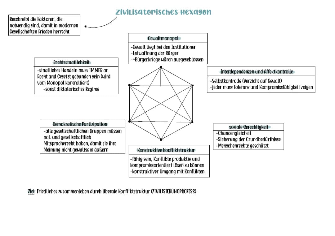 Wie Frieden in modernen Gesellschaften funktioniert: Zivilisation, Demokratie und Gerechtigkeit