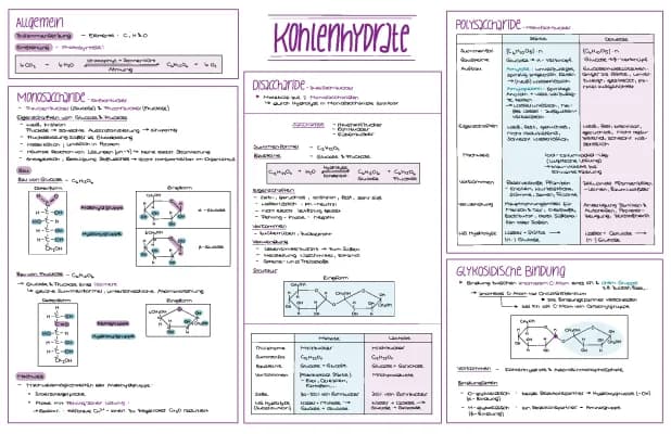 Know Kohlenhydrate Chemie (Mono-, Di-, Polysaccharide), Glykosidische Bindung thumbnail