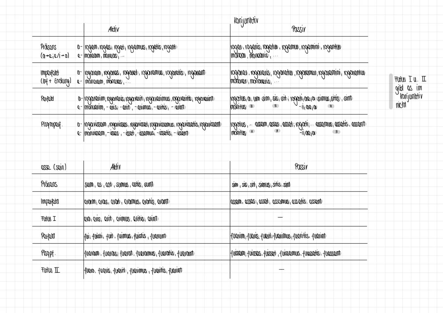 Pasons
(-stamm)
Important
Futu I
Portant
(-stamm)
Plusquam-
perford
FUHUI II
Aktiv
a- 10go, logas, rogat, logamus, rogattis, rogant
e-monoo,