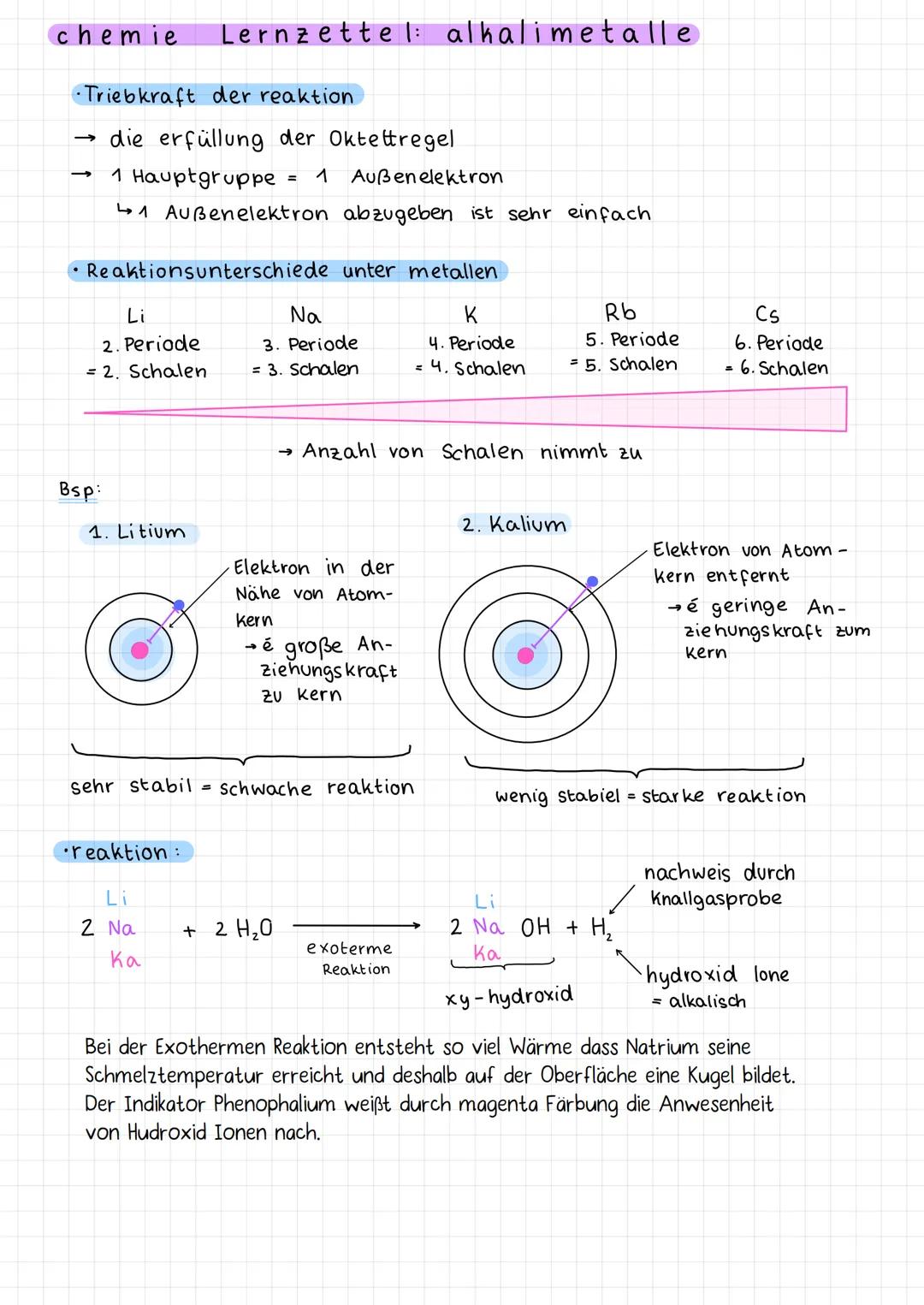 chemie Lernzettel: alkalimetalle

definition
-Als Alkalimetalle werden die chemischen elemente Lithium, Natrium,
Kalium, Rubidium, Caesium u