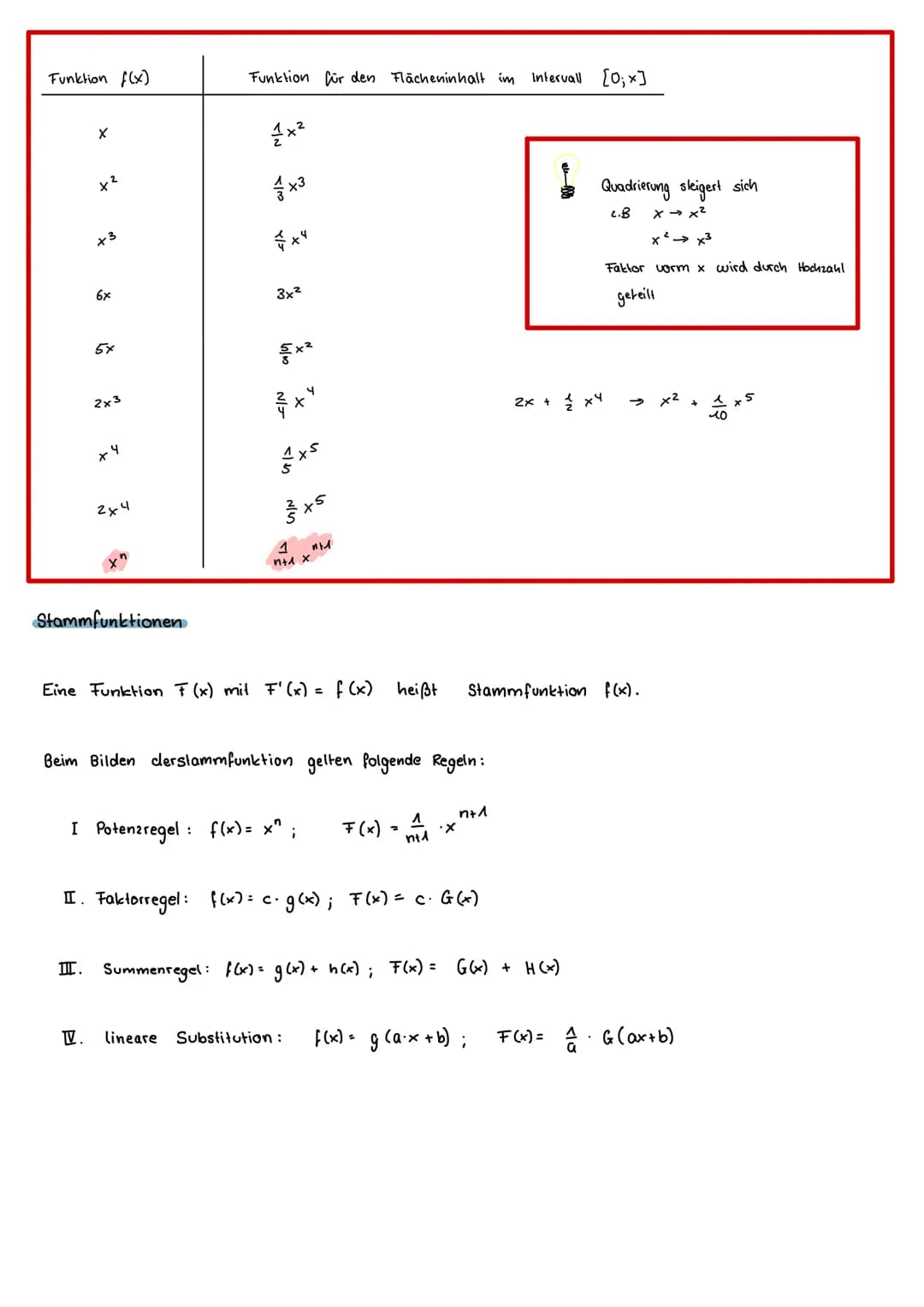 Funktion f(x)
X
42
+3
6x
5x
2x3
x 4
2x4
Stammfunktionen
Funktion für den Flächeninhalt im Intervall [0; x]
1x²
x4
3x²
4
3x5
1
na max"
Eine F