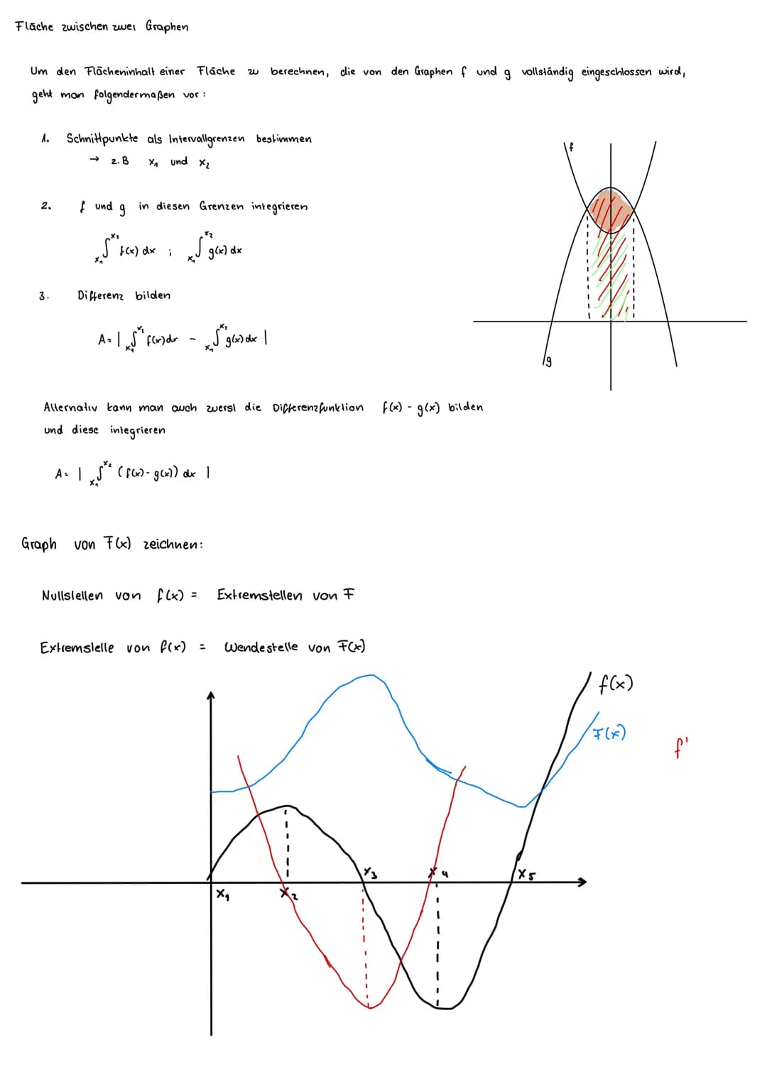 Funktion f(x)
X
42
+3
6x
5x
2x3
x 4
2x4
Stammfunktionen
Funktion für den Flächeninhalt im Intervall [0; x]
1x²
x4
3x²
4
3x5
1
na max"
Eine F
