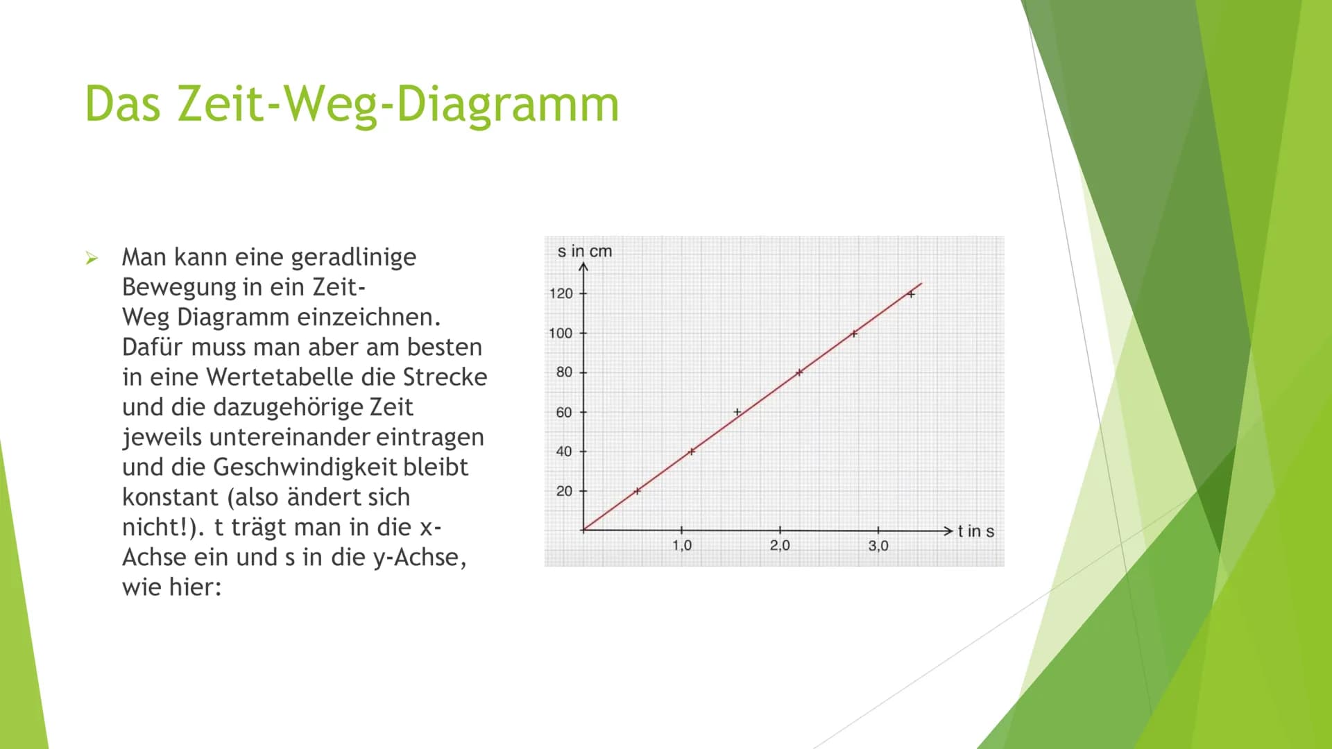 1. Gradlinige Bewegung
2. Gleichförmige Bewegung
3. Beschleunigung
4. Gleichförmige Beschleunigung
5. Freier Fall
6. Superpositionsprinzip
7