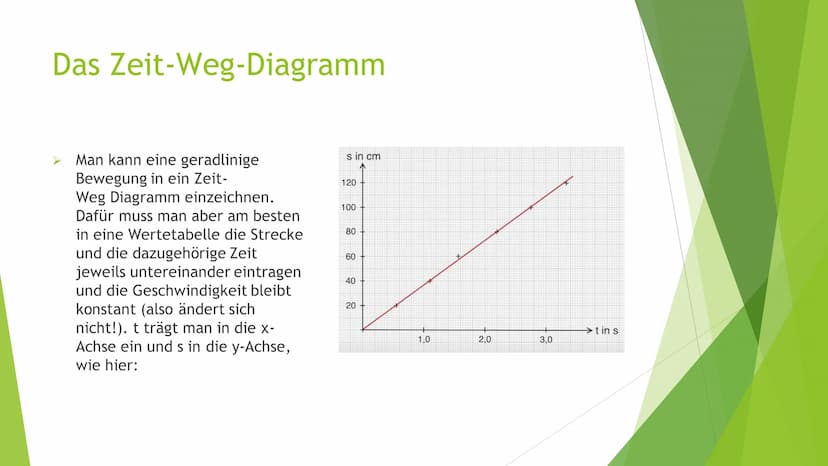 1. Gradlinige Bewegung
2. Gleichförmige Bewegung
3. Beschleunigung
4. Gleichförmige Beschleunigung
5. Freier Fall
6. Superpositionsprinzip
7