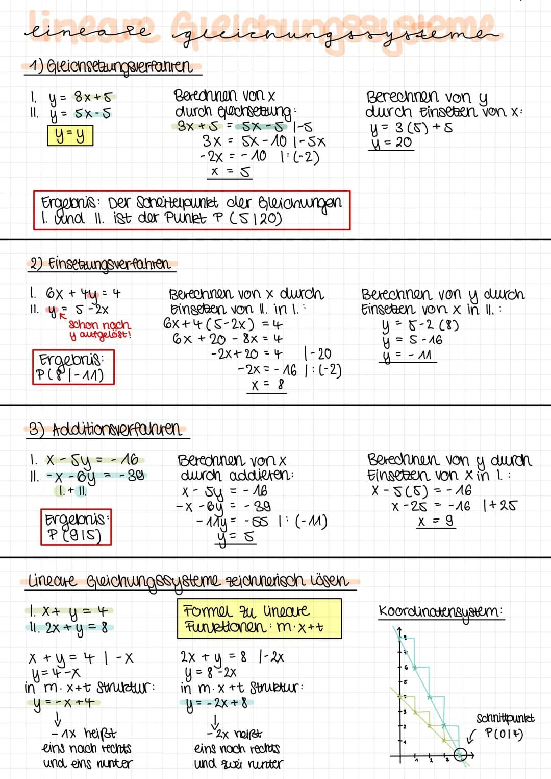 einease gleichungorgssemen
пд
1) Gleichsetzungsverfahren
1. y = 8x+5
y = 5x -5
11.
y=y
2) Finsetzungsverfahren
1. 6x + 4y = 4
11. y = 5-2x
E