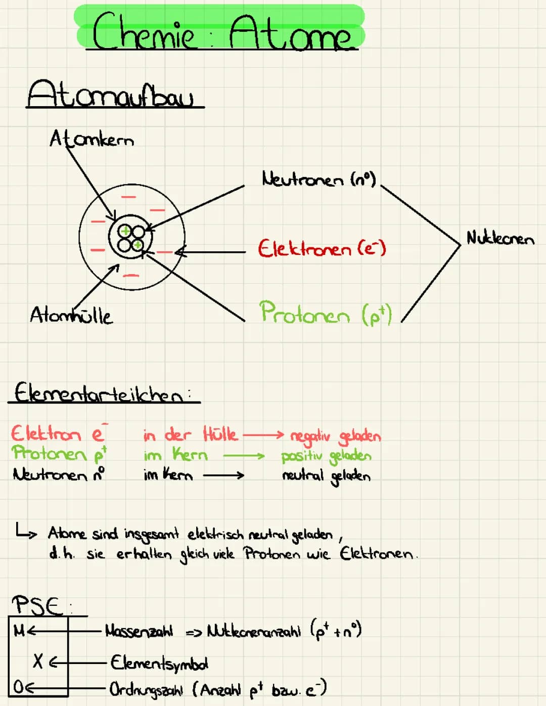 Atomic Structure: Electrons, Protons, and Neutrons!