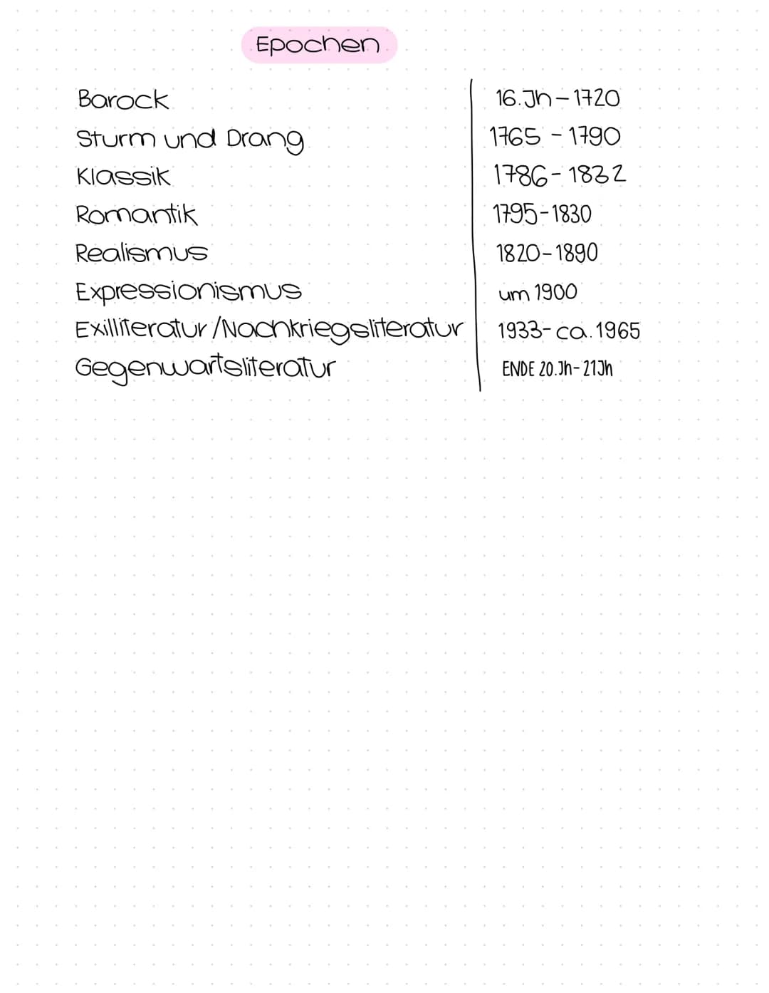Lyrik
Abitur
Zusammenfassung Epochen
Barock
Sturm und Drang
Klassik
Romantik
Realismus
16.Jh-1720
1765-1790
1786-1832
1795-1830
1820-1890
um