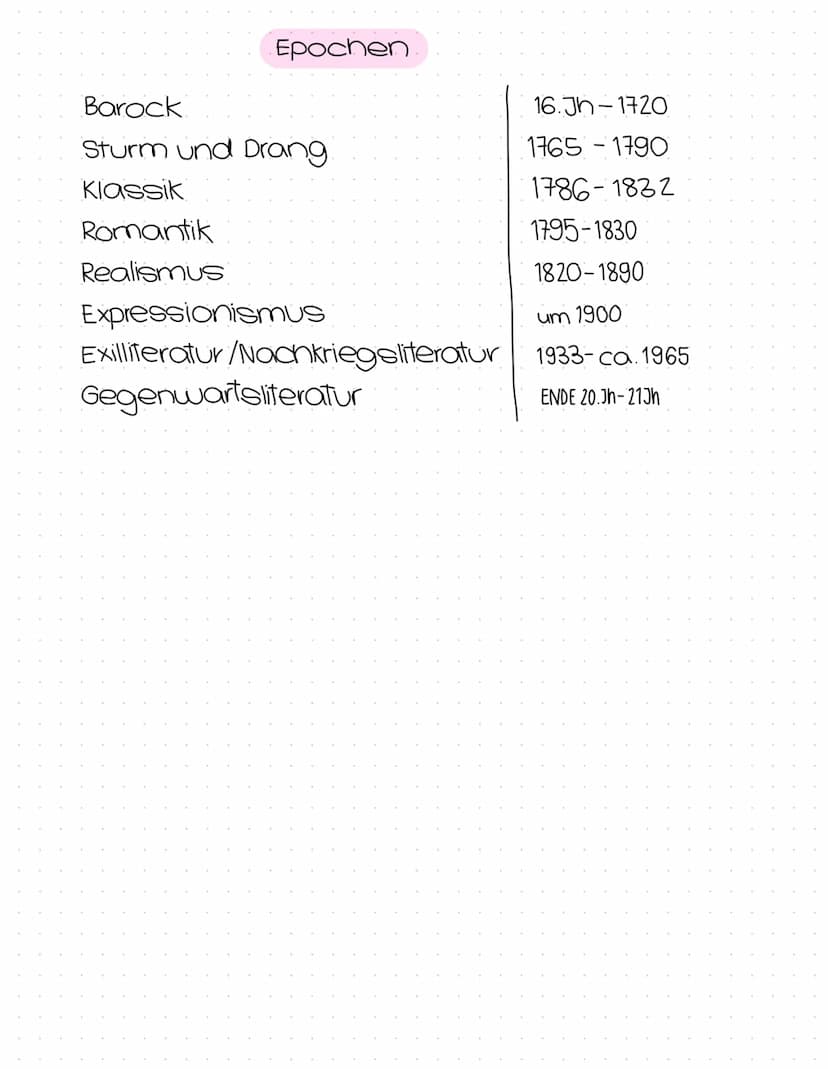 Lyrik
Abitur
Zusammenfassung Epochen
Barock
Sturm und Drang
Klassik
Romantik
Realismus
16.Jh-1720
1765-1790
1786-1832
1795-1830
1820-1890
um
