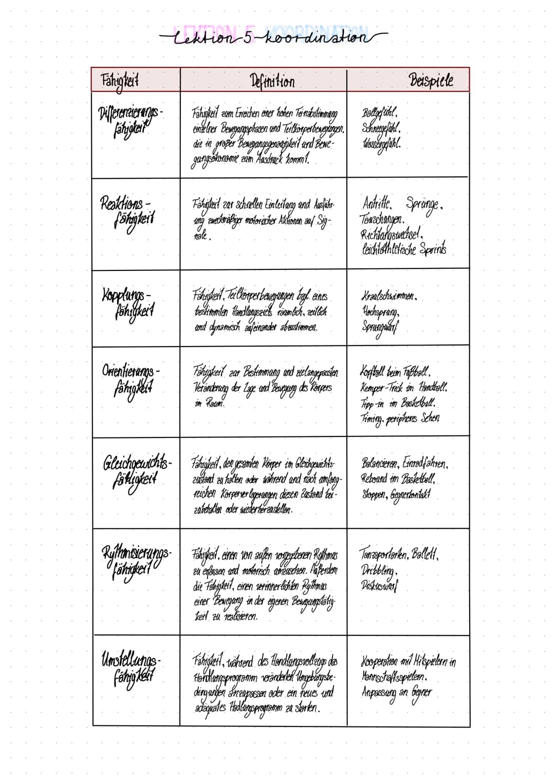 Lektion 5-koordination
5.1 KOORDINATION Hollmann +Strüder :... Zusammenwirken von Zentralnervensystem & Skelettmaskulatur innerhalb eines ge