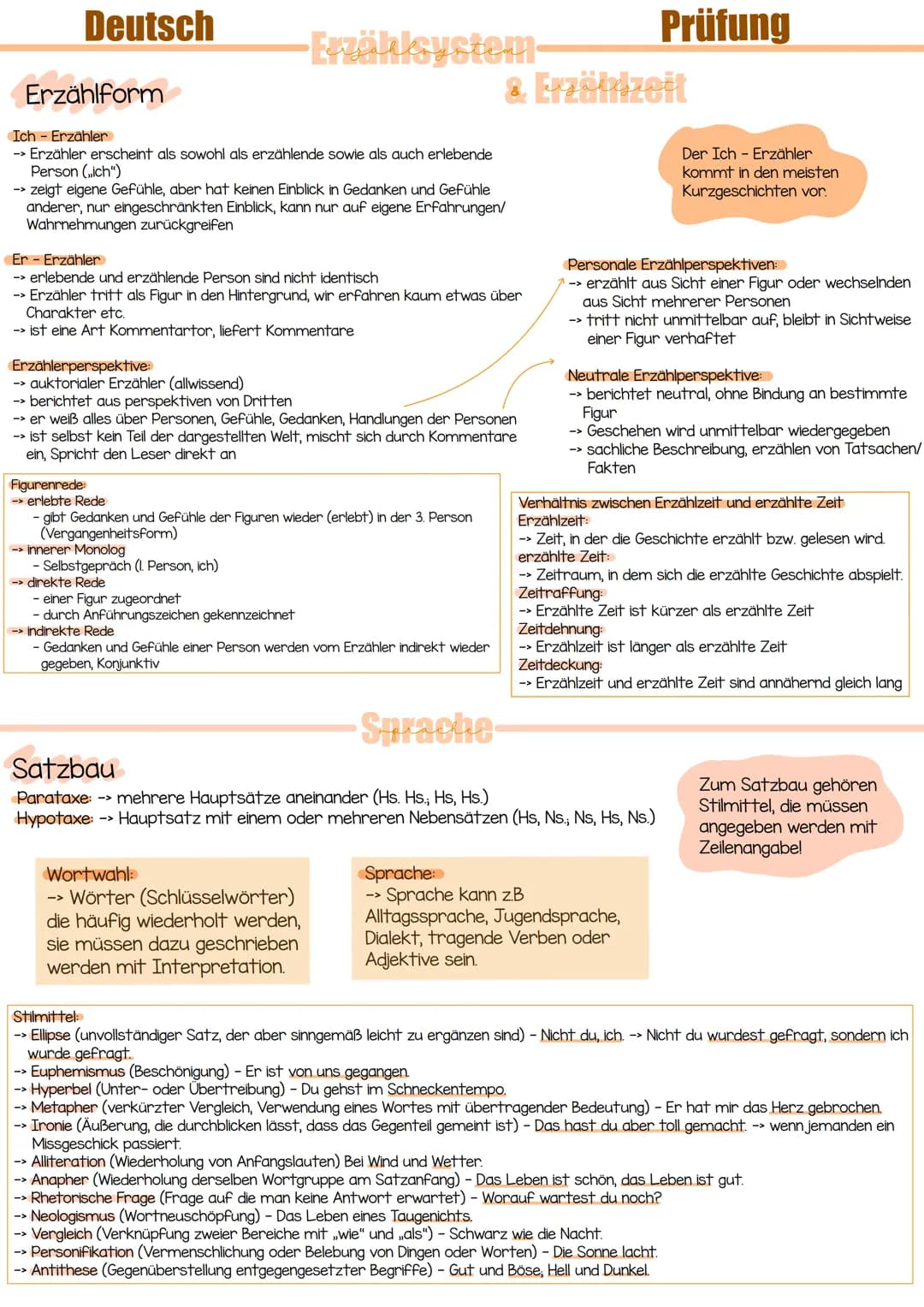 Deutsch
Einleitung
1. Einleitung (Titel, Autor, Thema, Textsorte, Erscheinungsdatum (TATTE),
Quelle)
2. Beantwortung der W-Fragen (Wer macht