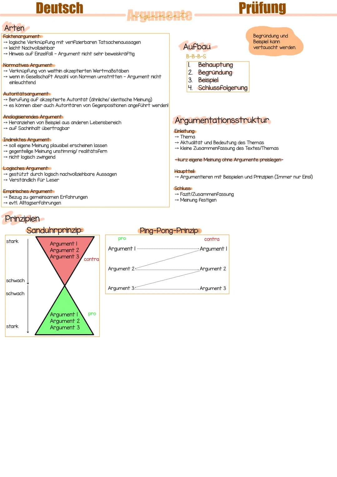 Deutsch
Einleitung
1. Einleitung (Titel, Autor, Thema, Textsorte, Erscheinungsdatum (TATTE),
Quelle)
2. Beantwortung der W-Fragen (Wer macht