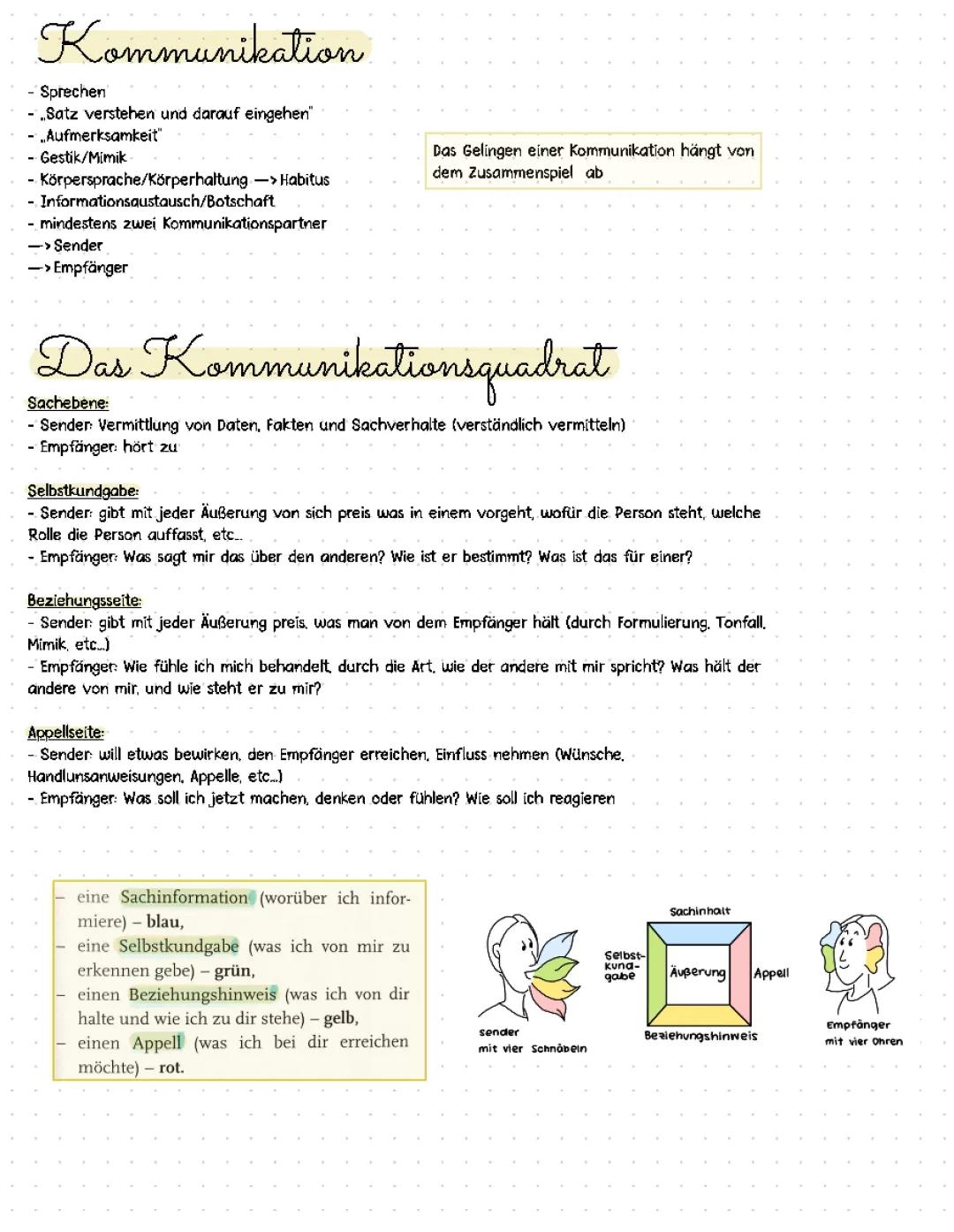 Kommunikation(Modelle)