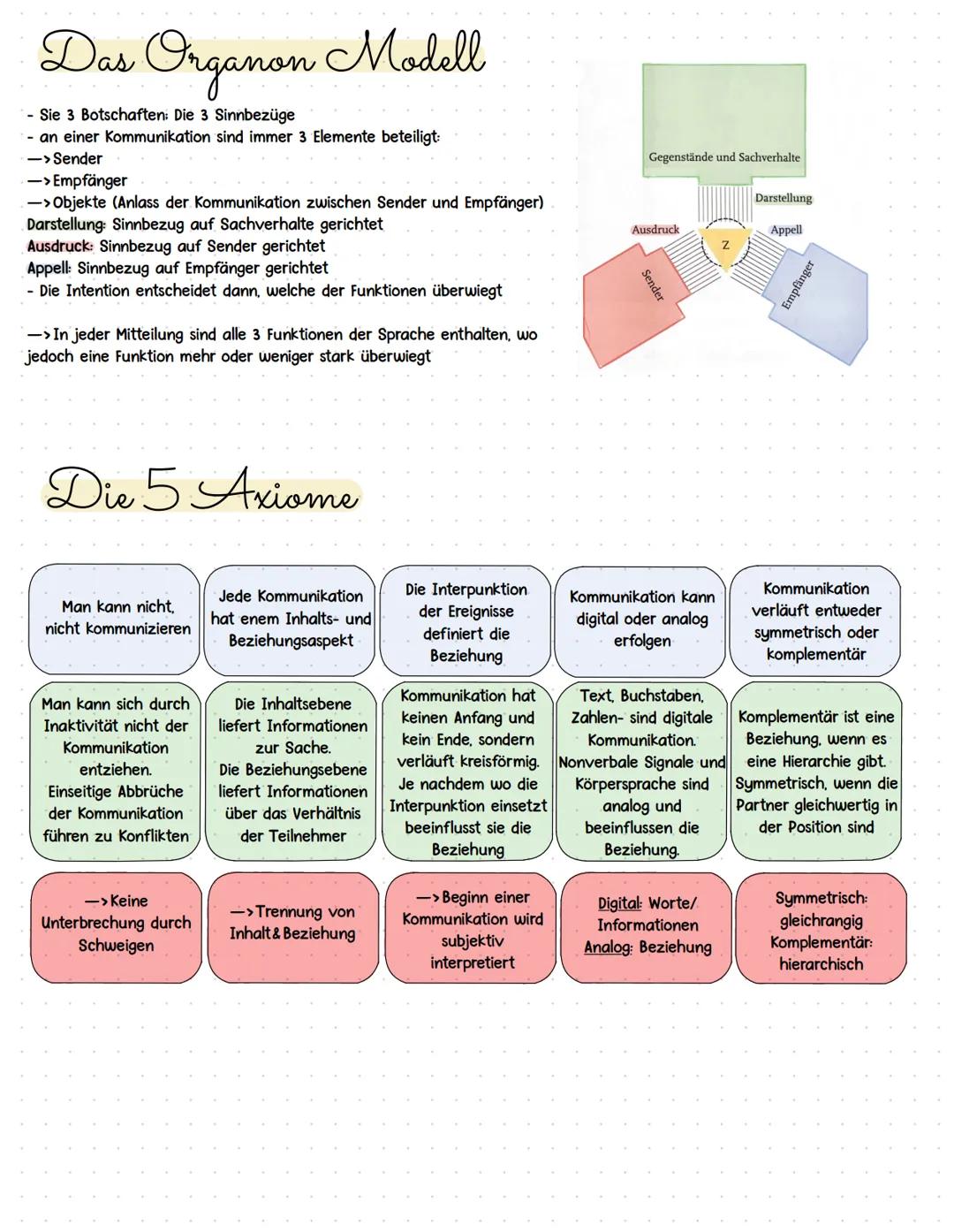 Kommunikation
- Sprechen
- „Satz verstehen und darauf eingehen"
- Aufmerksamkeit"
- Gestik/Mimik
Körpersprache/Körperhaltung -> Habitus
- In