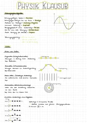 Know Physik Wellen und Interferenz Q1 thumbnail