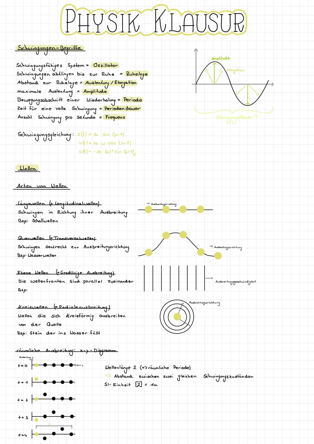 Schwingungen-Begriffe
Oszillator
Schwingungsfähiges System =
Schwingungen abklingen bis zur Ruhe
Ruhelage
Abstand zur Ruhelage = Auslenkung 