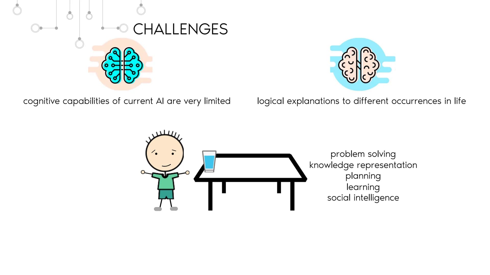 DEFINITIONS
&
BASICS
SCIENCE - ENHANCING LIFE?
CHALLENGES
TOOLS
&
APPLICATIONS
Q
AI
PHILOSOPHY & ETHICS
COMPARISON ARTIFICIAL
HUMAN INTELLIG