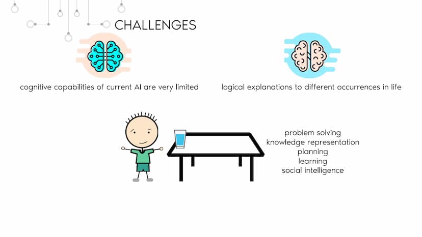 DEFINITIONS
&
BASICS
SCIENCE - ENHANCING LIFE?
CHALLENGES
TOOLS
&
APPLICATIONS
Q
AI
PHILOSOPHY & ETHICS
COMPARISON ARTIFICIAL
HUMAN INTELLIG