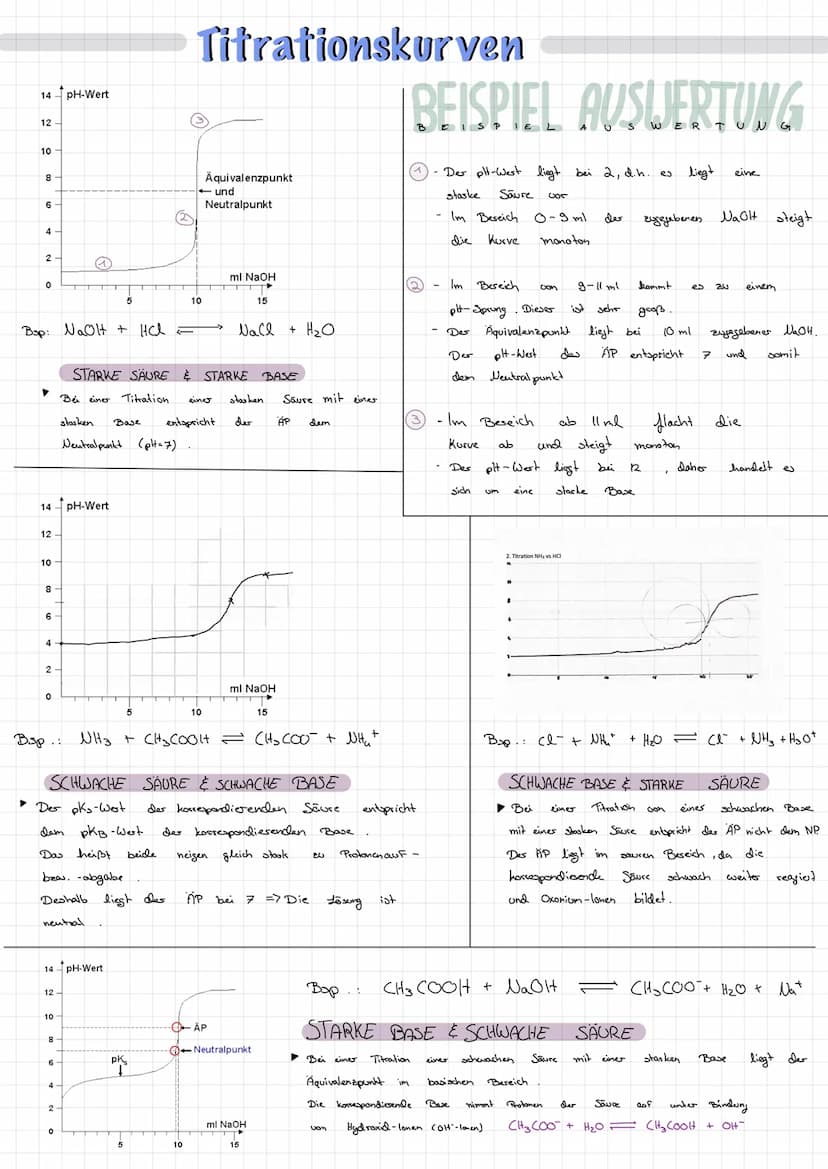 CHEMIC
Schwache/starke Säuren und Basen
Starke
schwachen
Ein Maß für
Die
HA (aq) + H₂O (1) =
für
Je
1st
->
Ks
KB
Sousen
Sausen
Vergleich
wen
