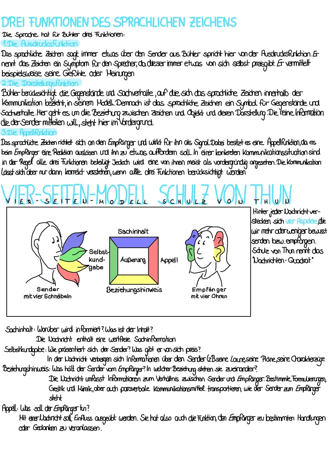 مسلم بعد میمنسفه
Deutsch eenzette kommunikation
Themen:
Sprache als Funktion
Kommunikation nach Watzlawick (Axiome)
Organon-Modell nach Karl