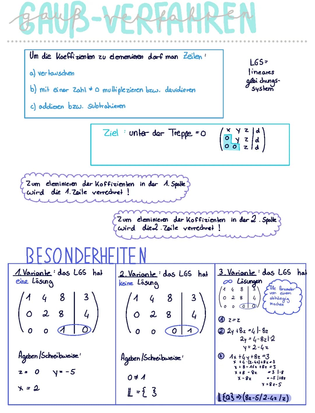 Gauß Verfahren