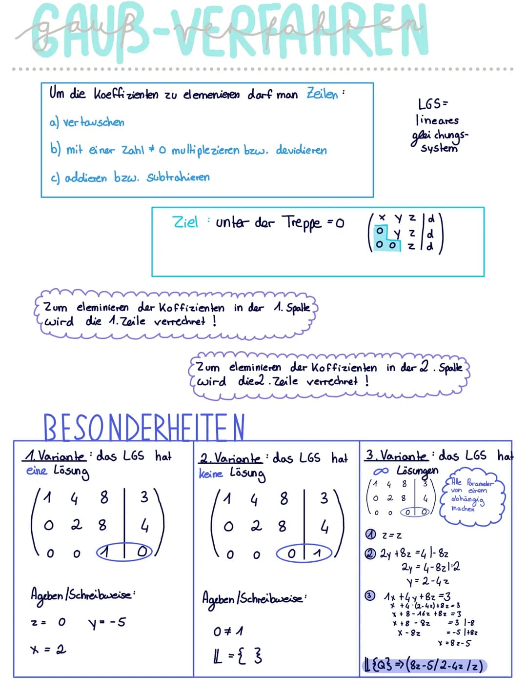 GAUB-VERFAHREN
Um die koeffizienten zu elemenieren darf man Zeilen:
a) ver tauschen
b) mit einer Zahl #0 multiplezieren bzw. devidieren
c) a
