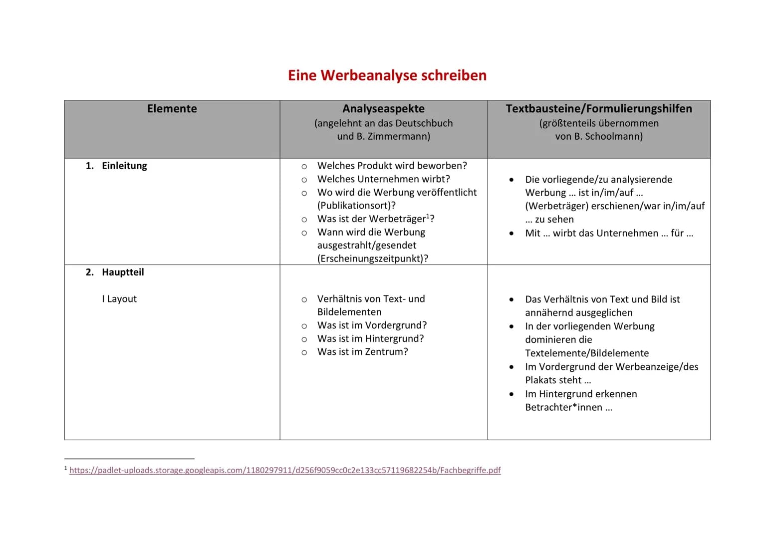 1. Einleitung
2. Hauptteil
I Layout
Elemente
Eine Werbeanalyse schreiben
O
O
Welches Produkt wird beworben?
Welches Unternehmen wirbt?
Wo wi