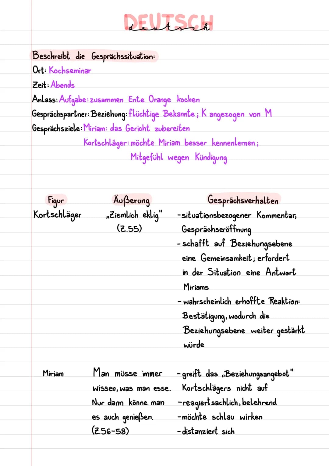 Beschreibt die Gesprächssituation:
Ort: Kochseminar
Zeit: Abends
Anlass: Aufgabe:
e: zusammen Ente Orange kochen
Gesprächspartner: Beziehung