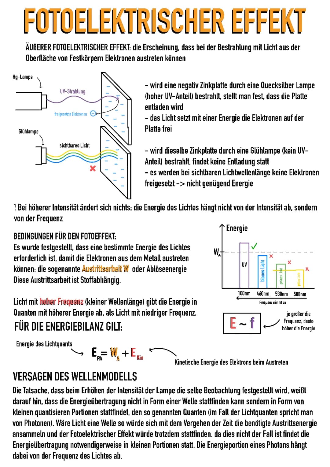 Quantenphysik 