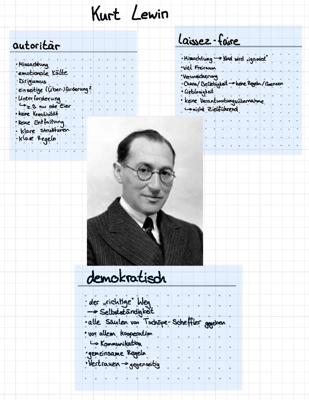 Kurt Lewin Erzihungsstile 