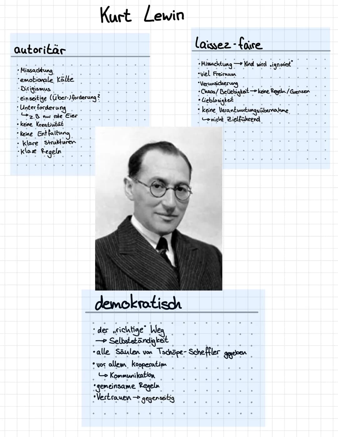 autoritär
• Missachtung
emotionale Kälte
Kurt Lewin
•Dirigismus
einseitige (über-)forderung?
•Unter forderung
42.B nur rote Eier
keine Kreat