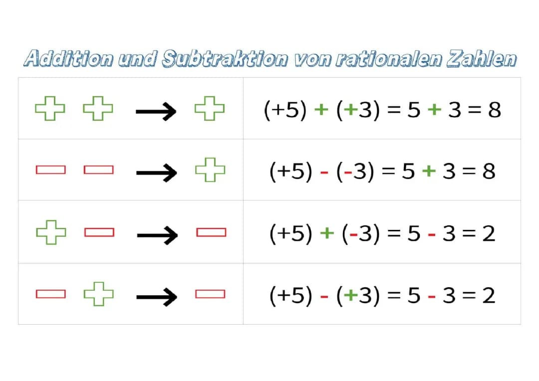Learn Rational Numbers: Fun Exercises, Worksheets, and Examples for 7th Grade