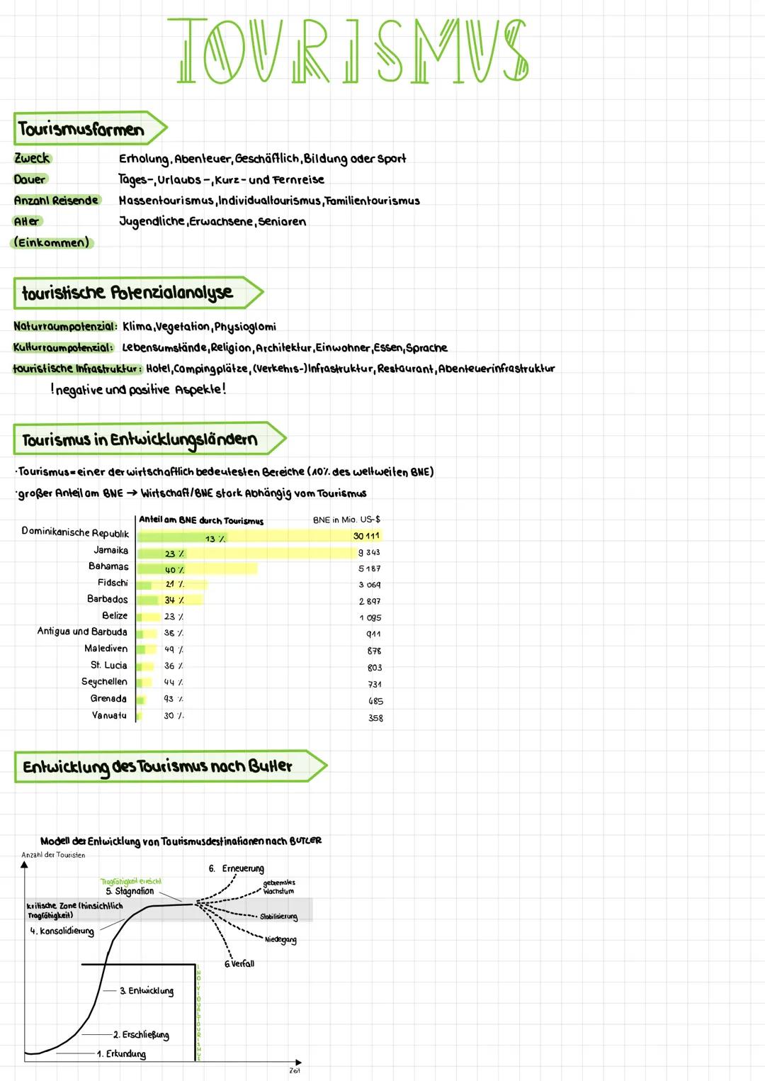 Tourismusformen
Zweck
Dauer
Anzahl Reisende
AHer
(Einkommen)
Erholung, Abenteuer, Geschäftlich, Bildung oder Sport
Tages-,Urlaubs-, Kurz- un