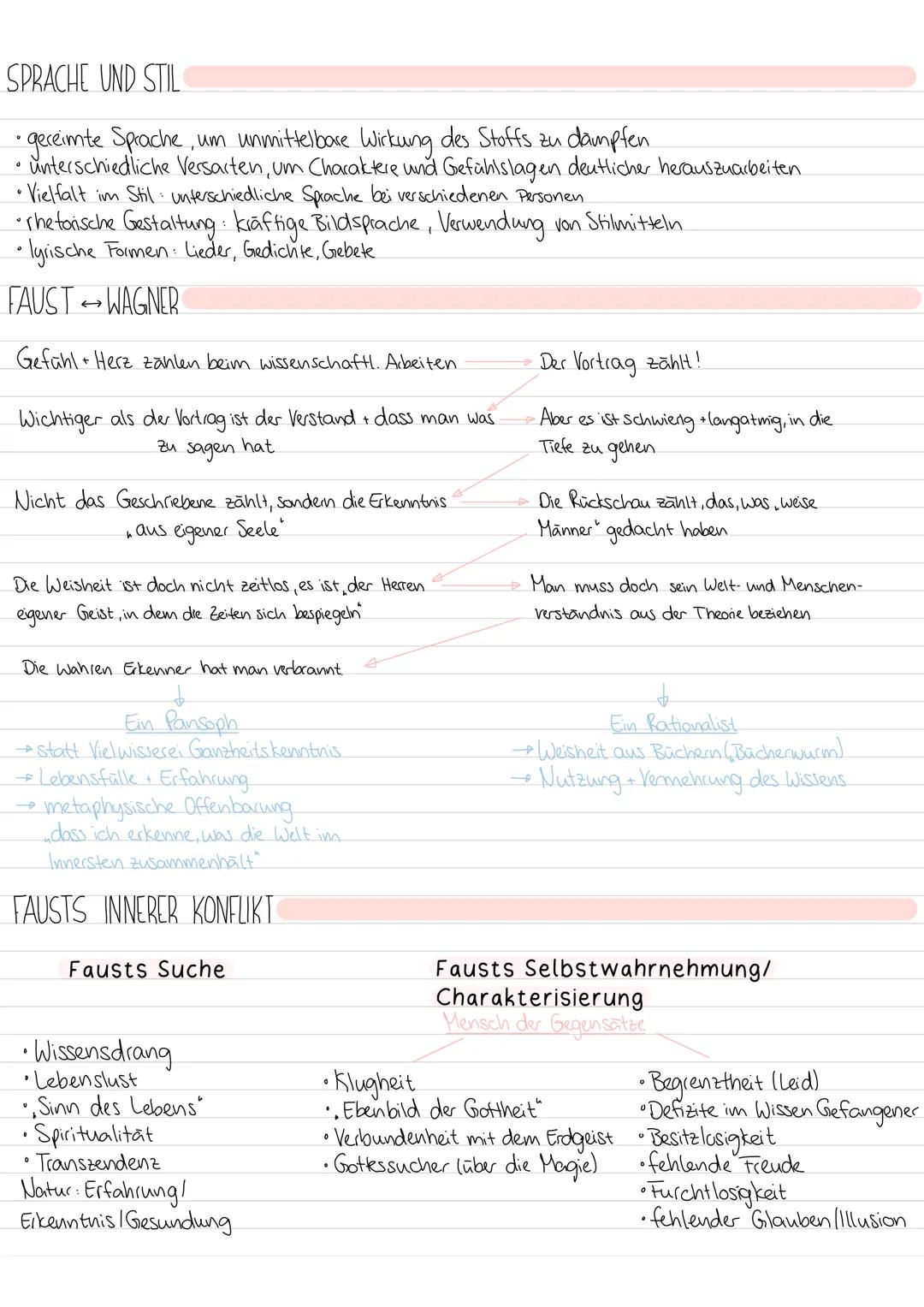 # FAUST

Charakterisierungen

faust Universalgelehrter (Jura, Medizin, Philosophie, Theologie)
*   unglücklichkennt wirklichen Dinge im Lebe