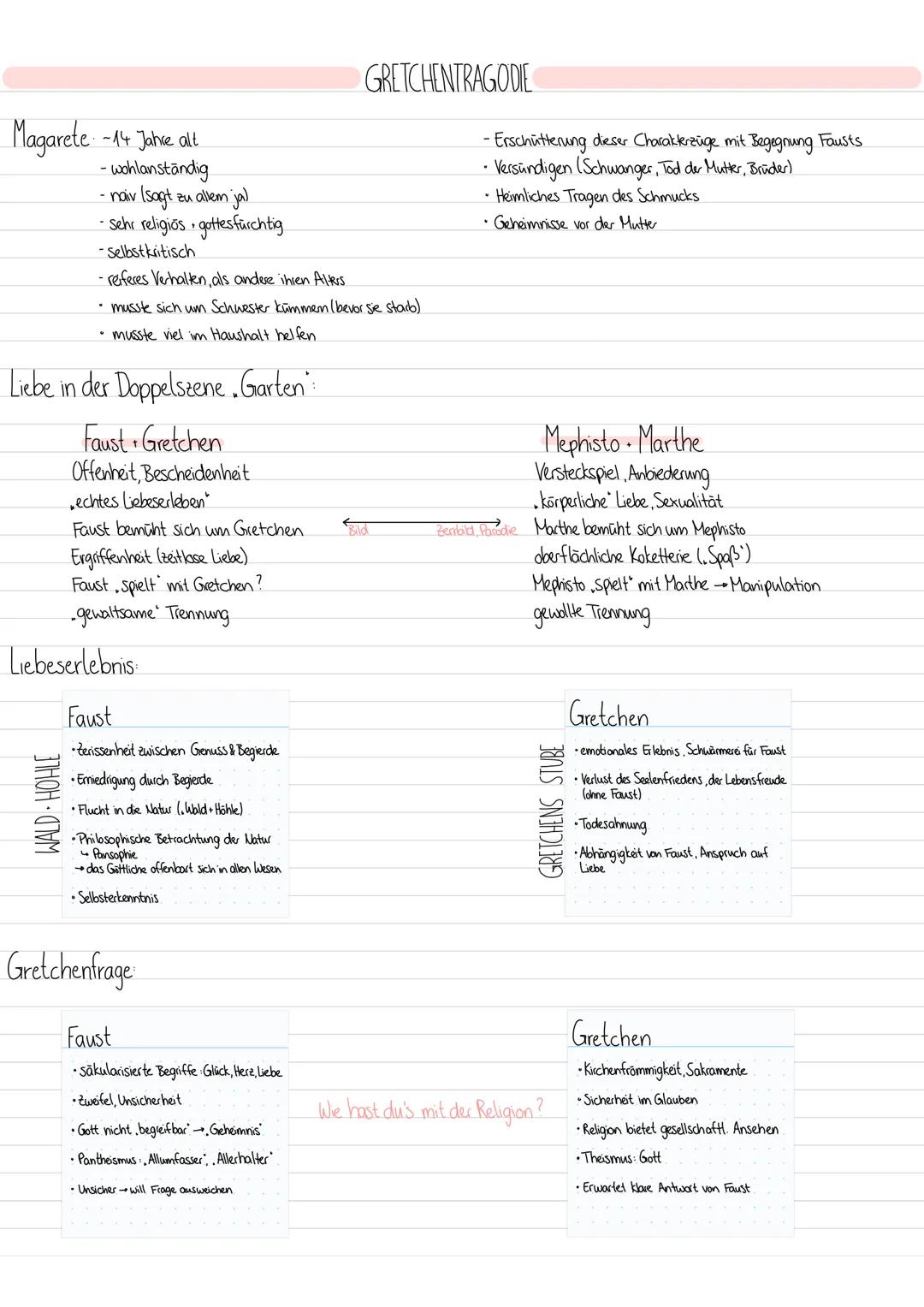 # FAUST

Charakterisierungen

faust Universalgelehrter (Jura, Medizin, Philosophie, Theologie)
*   unglücklichkennt wirklichen Dinge im Lebe