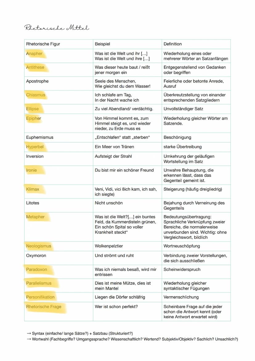 Textgebundene Evartering
1) TEXT ERSCHLIEBEN
Aufgabenstellung: was ist gefragt? Gibt es einen Schwerpunkt?
Was ist die Aussage des Textes: w