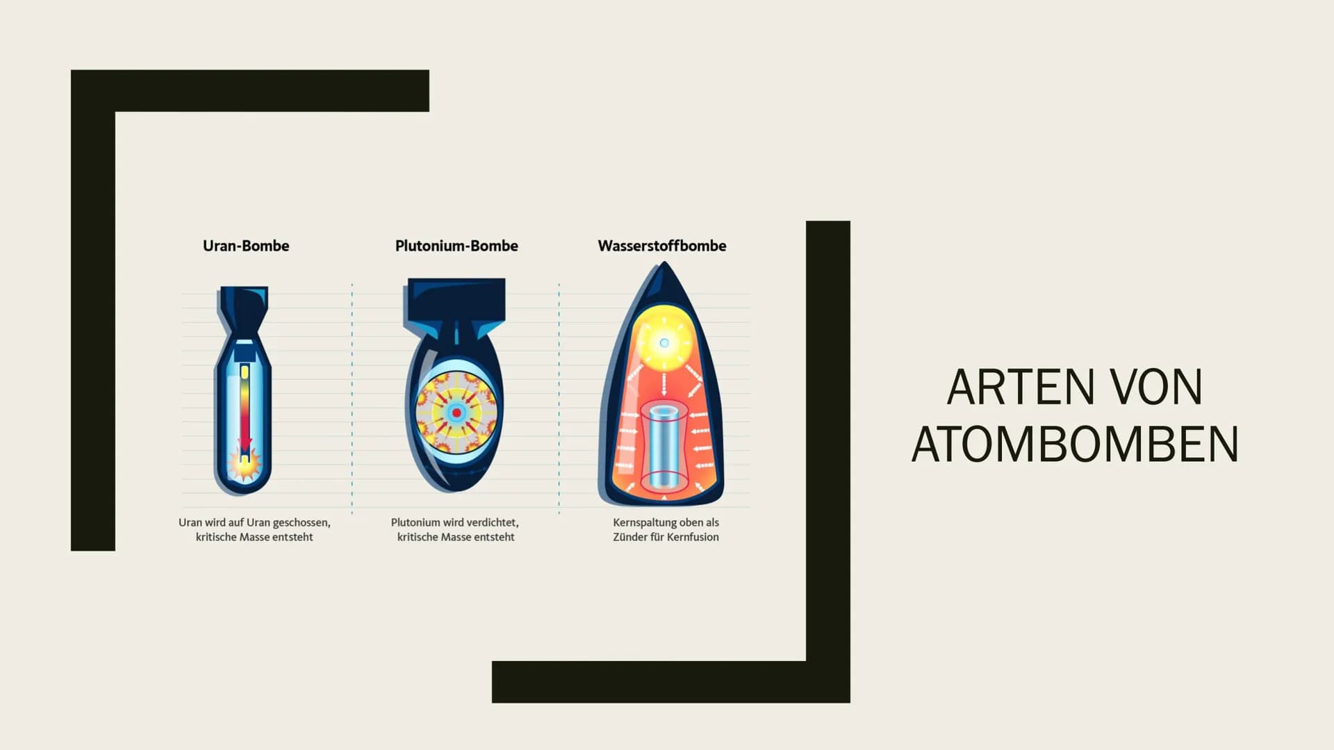 ARTEN UND AUFBAU VON
KERNWAFFEN - ATOMBOMBE
Referat von Emely-Sofie Bartl
H Gliederung
■
■
I Aufbau und Funktionsweise einer Atombombe
Zerst