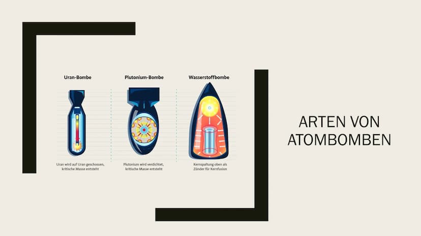 ARTEN UND AUFBAU VON
KERNWAFFEN - ATOMBOMBE
Referat von Emely-Sofie Bartl
H Gliederung
■
■
I Aufbau und Funktionsweise einer Atombombe
Zerst
