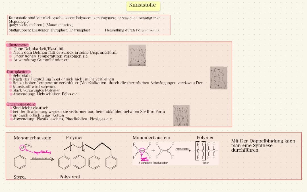 Kunststoffe & Radikalische Polymerisation