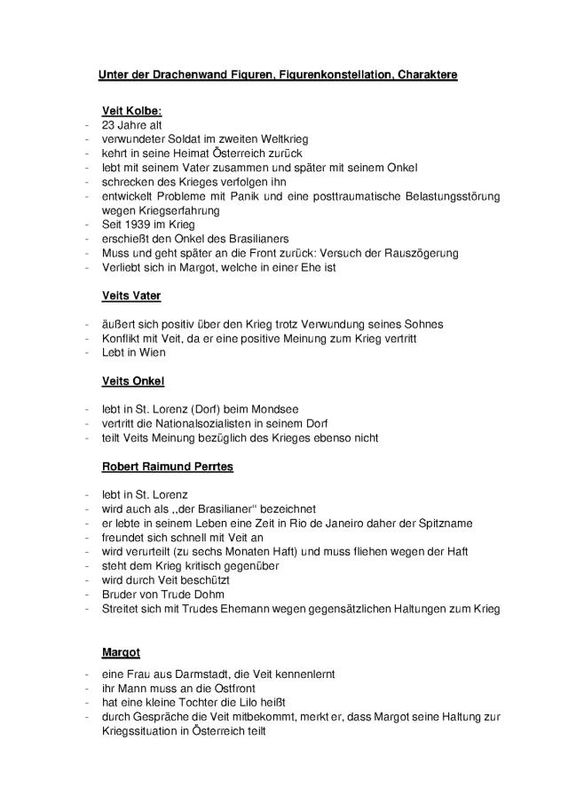 Know Unter der Drachenwand Figuren, Charaktere thumbnail