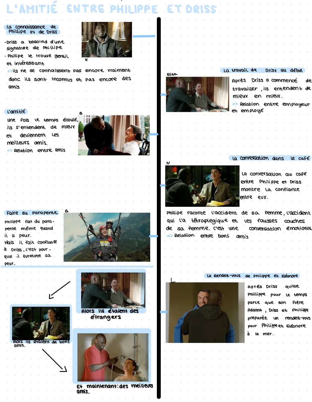 INTOUCHABLES
Qu'est-ce que les caractères pensent ou disent? Décrivez les photos
en 'inventant les phrases des personnes indiquées. Utilisez