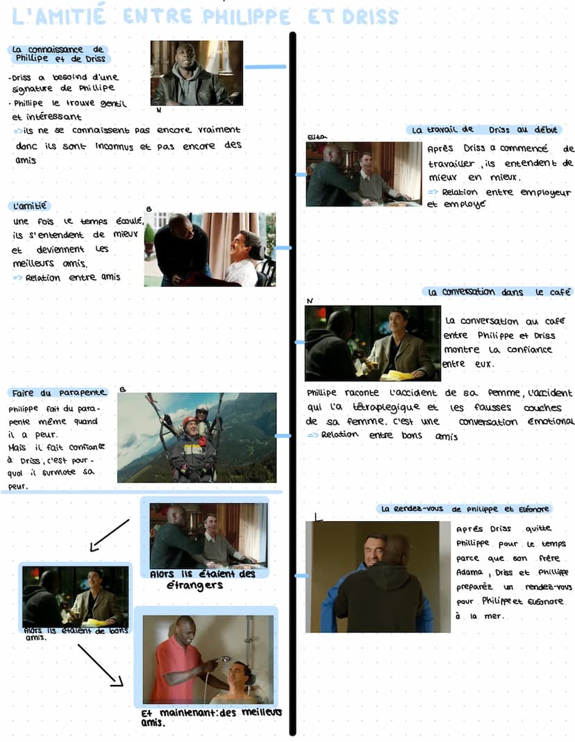 INTOUCHABLES
Qu'est-ce que les caractères pensent ou disent? Décrivez les photos
en 'inventant les phrases des personnes indiquées. Utilisez