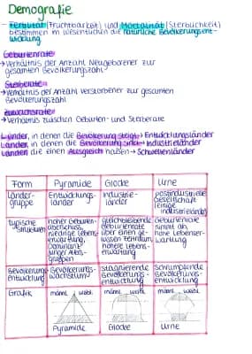 Know Demografie thumbnail