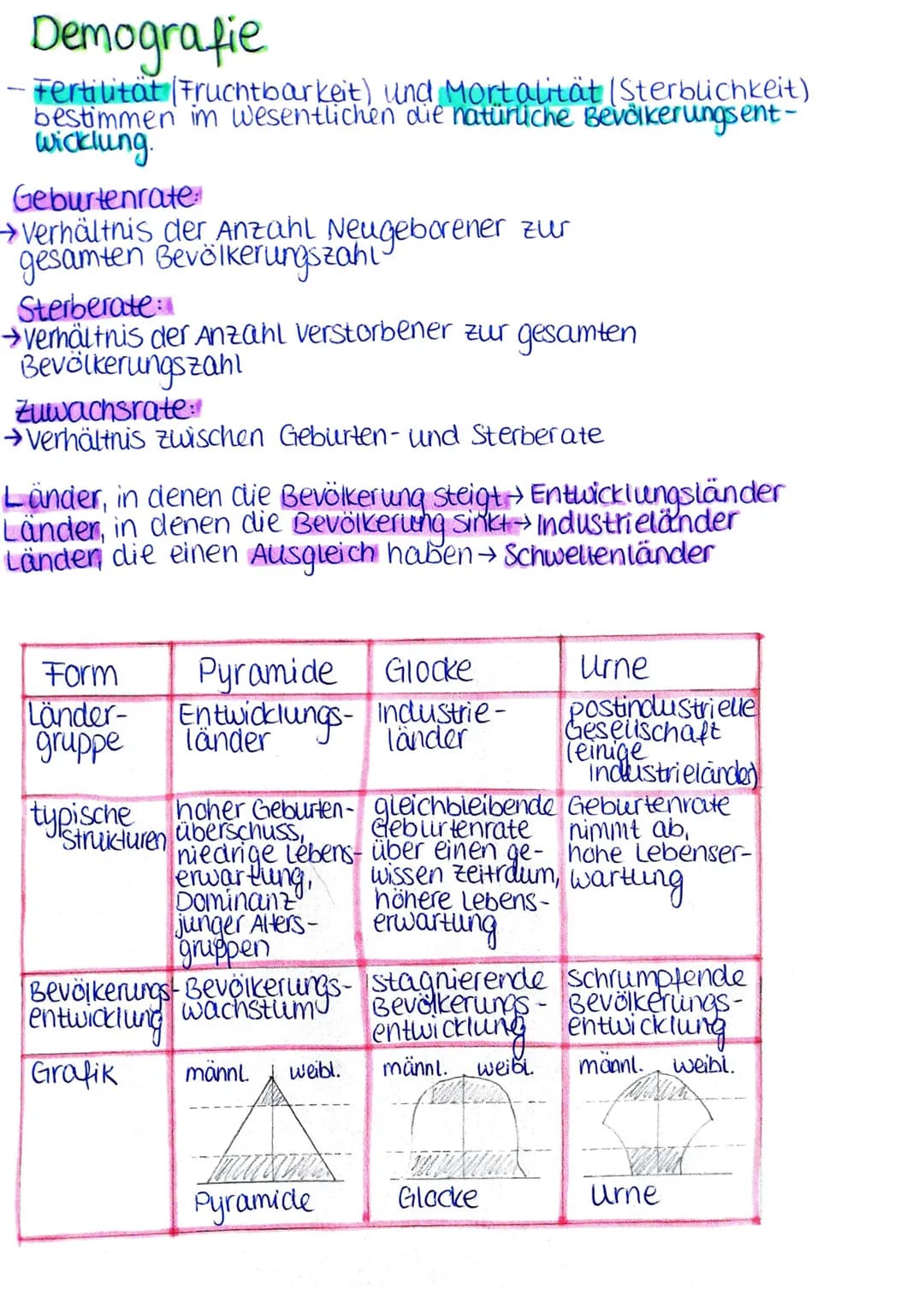 Demografie
- Fertilität (Fruchtbarkeit) und Mortalität (Sterblichkeit)
bestimmen im wesentlichen die natürliche Bevölkerungsent-
wicklung.
G