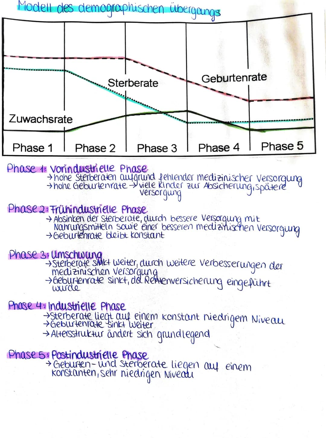 Demografie
- Fertilität (Fruchtbarkeit) und Mortalität (Sterblichkeit)
bestimmen im wesentlichen die natürliche Bevölkerungsent-
wicklung.
G